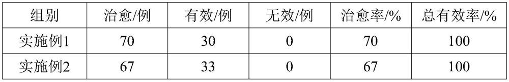 Chinese patent medicine for treating hoarseness disease and preparation method thereof