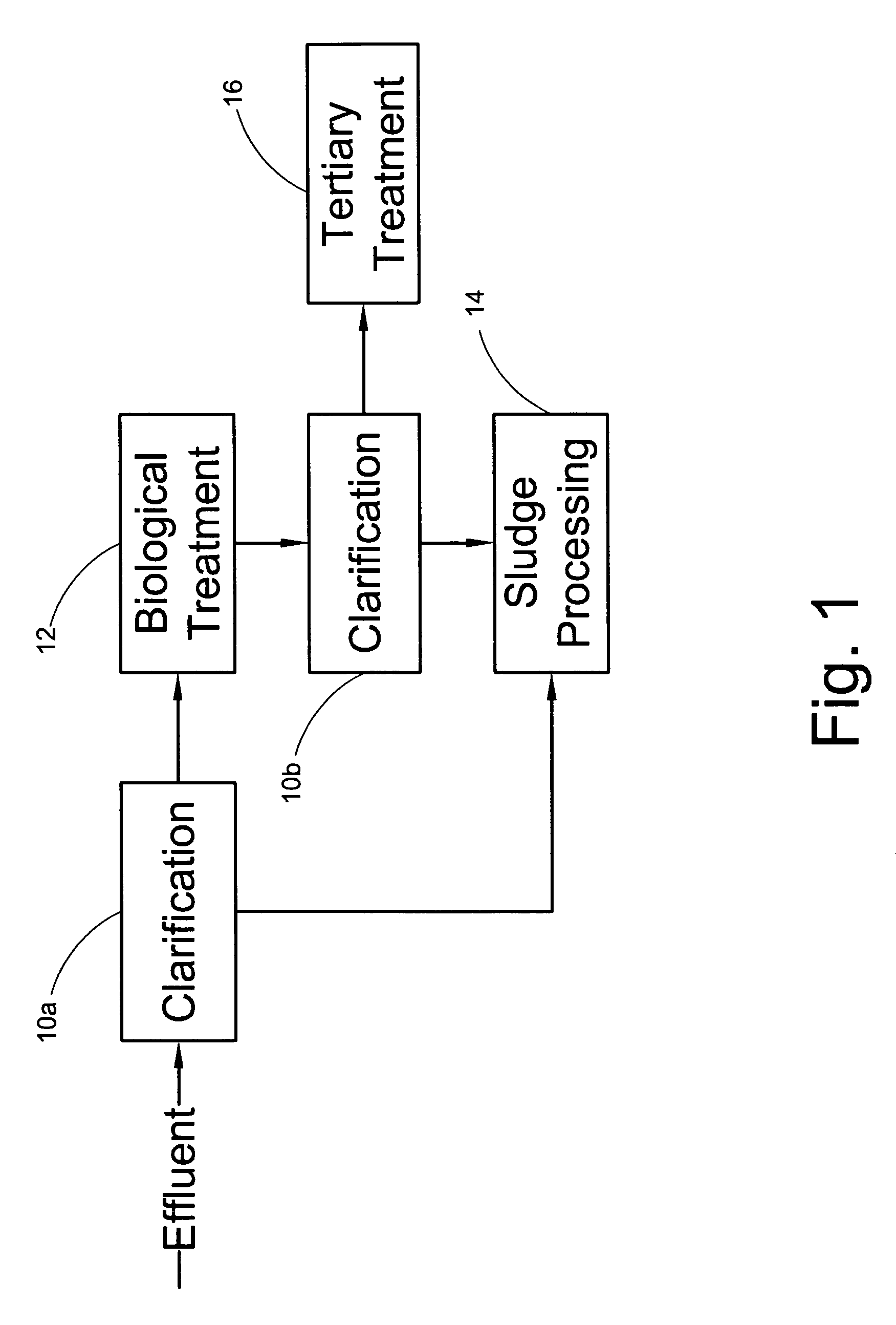 Mixer for use in wastewater treatment processes