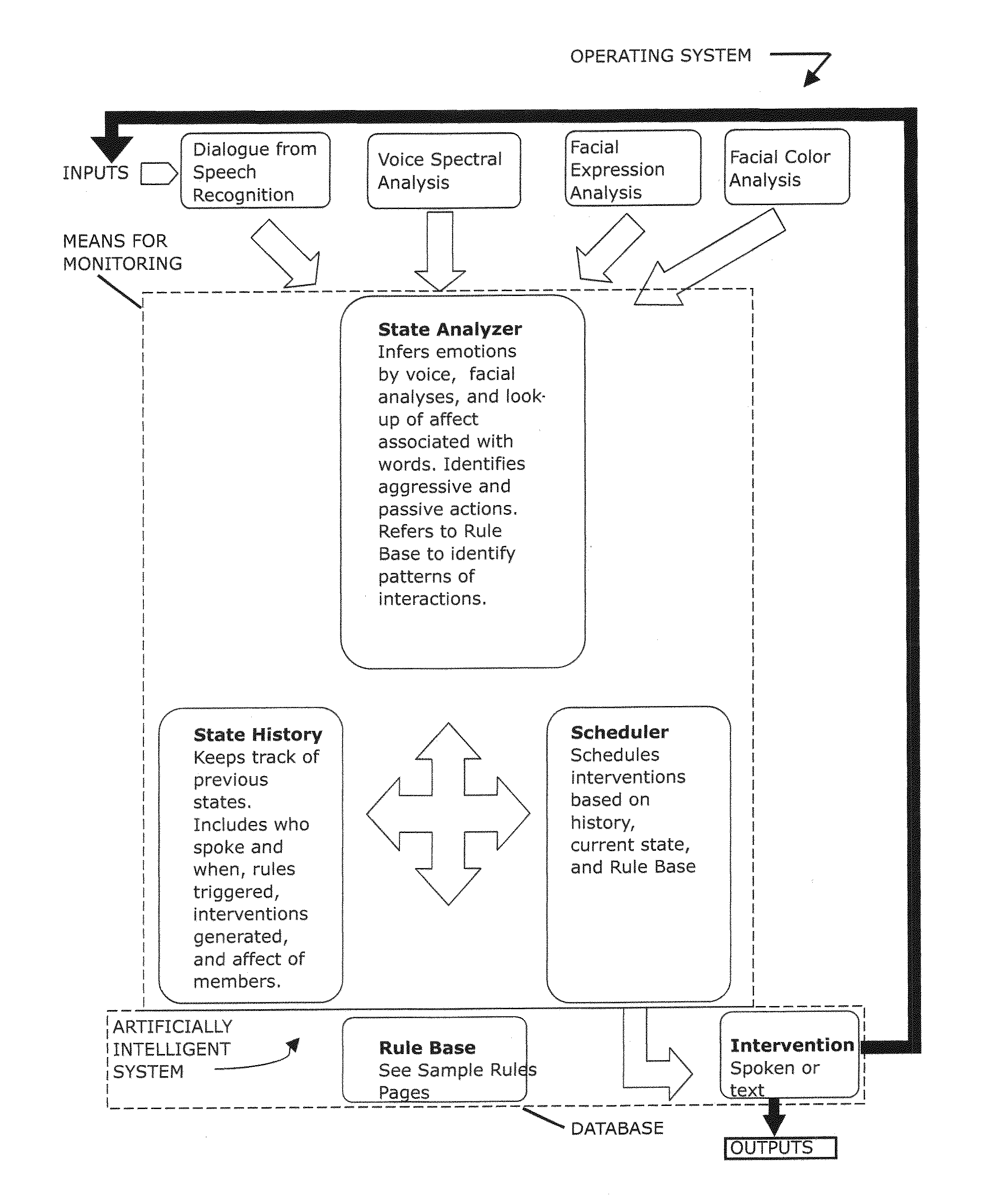 Method, artificially intelligent system and networked complex for facilitating group interactions