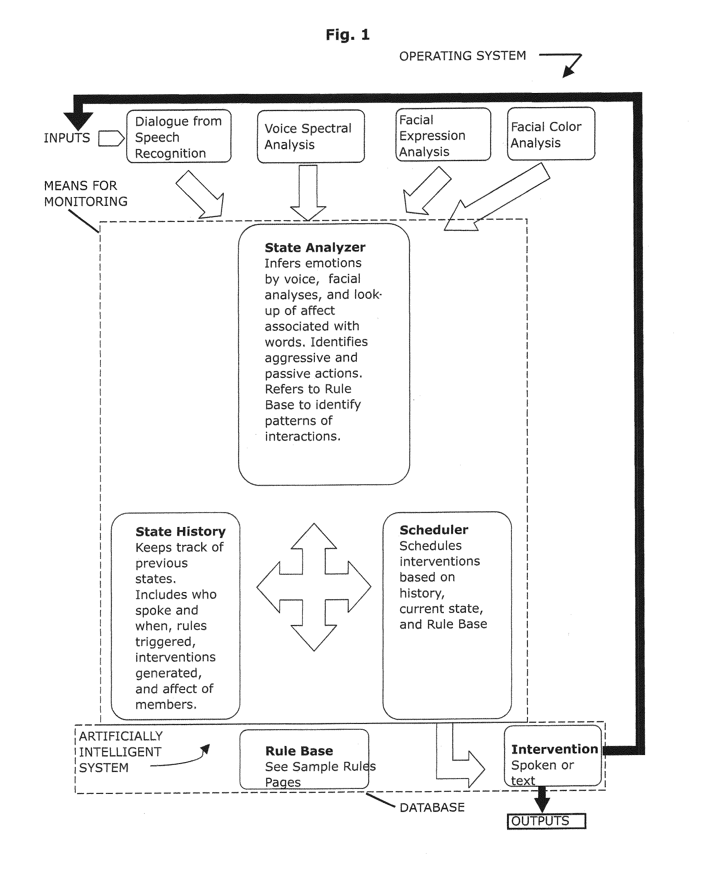 Method, artificially intelligent system and networked complex for facilitating group interactions