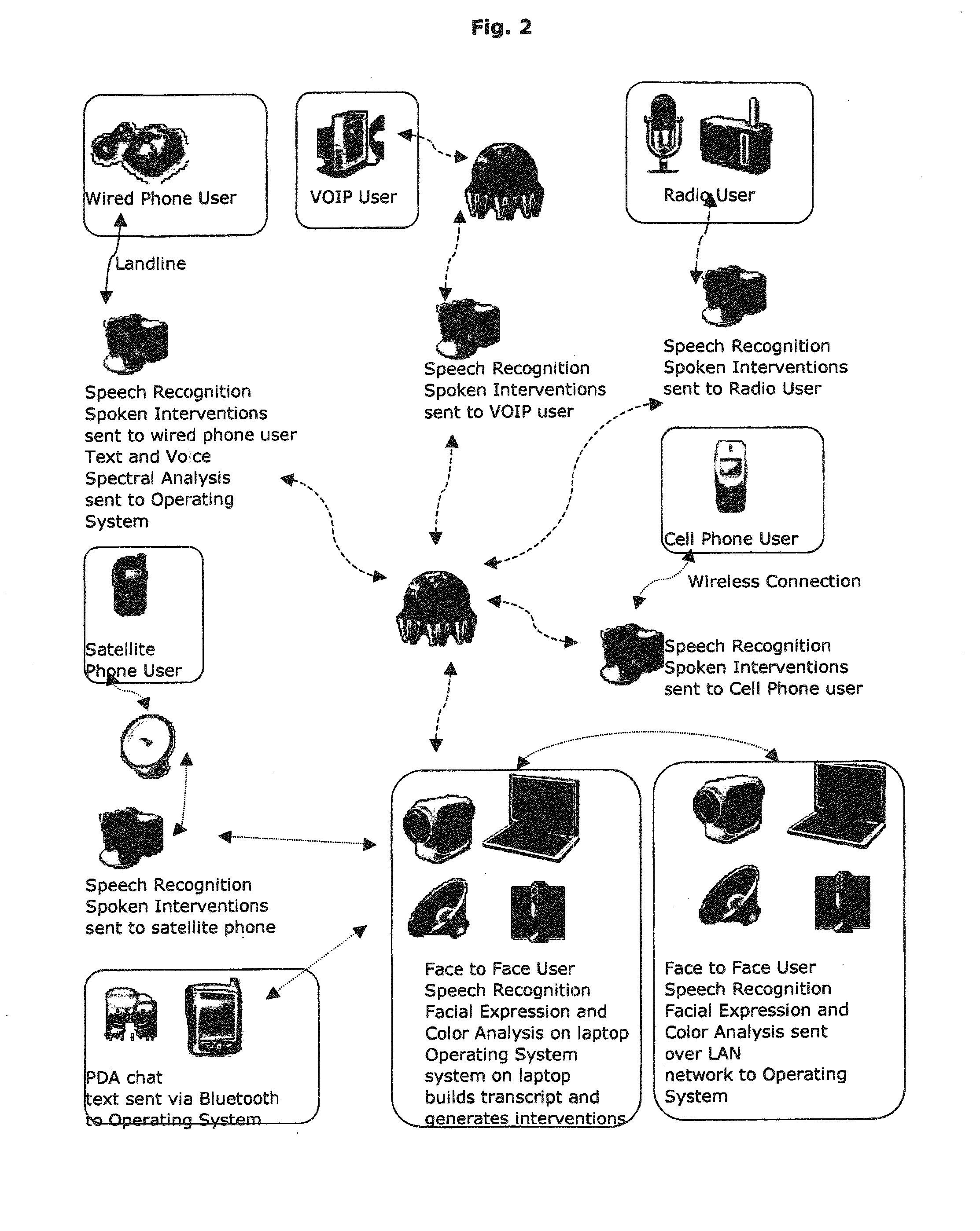 Method, artificially intelligent system and networked complex for facilitating group interactions