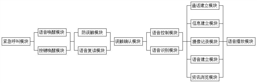 Old people machine system with rescue function