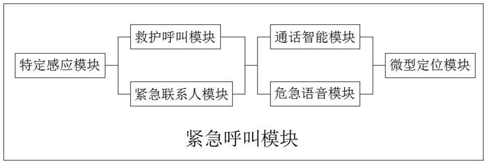 Old people machine system with rescue function