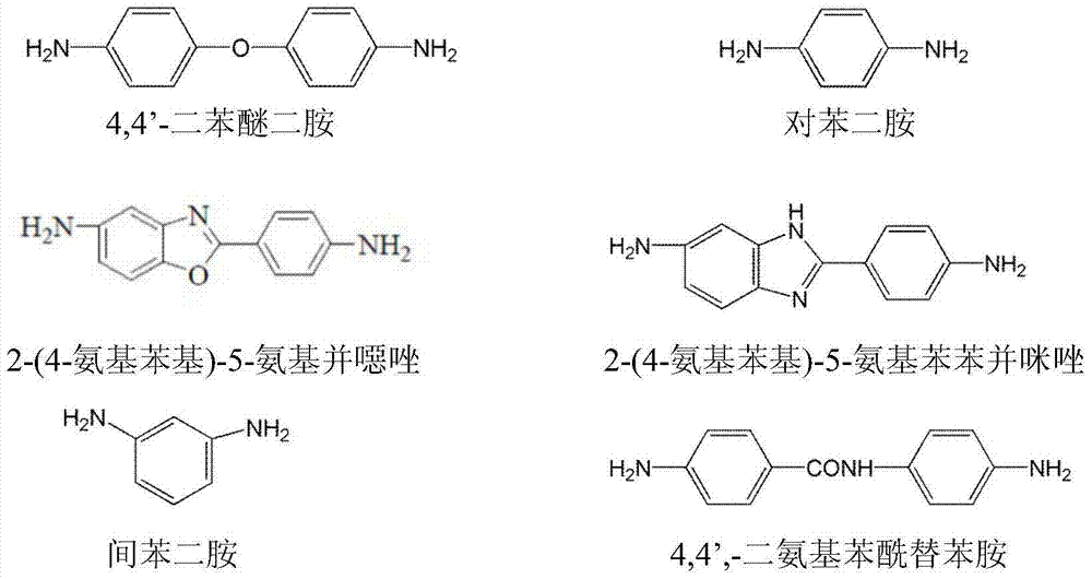 Low-apparent-viscosity polyamide acid solution and preparation method thereof