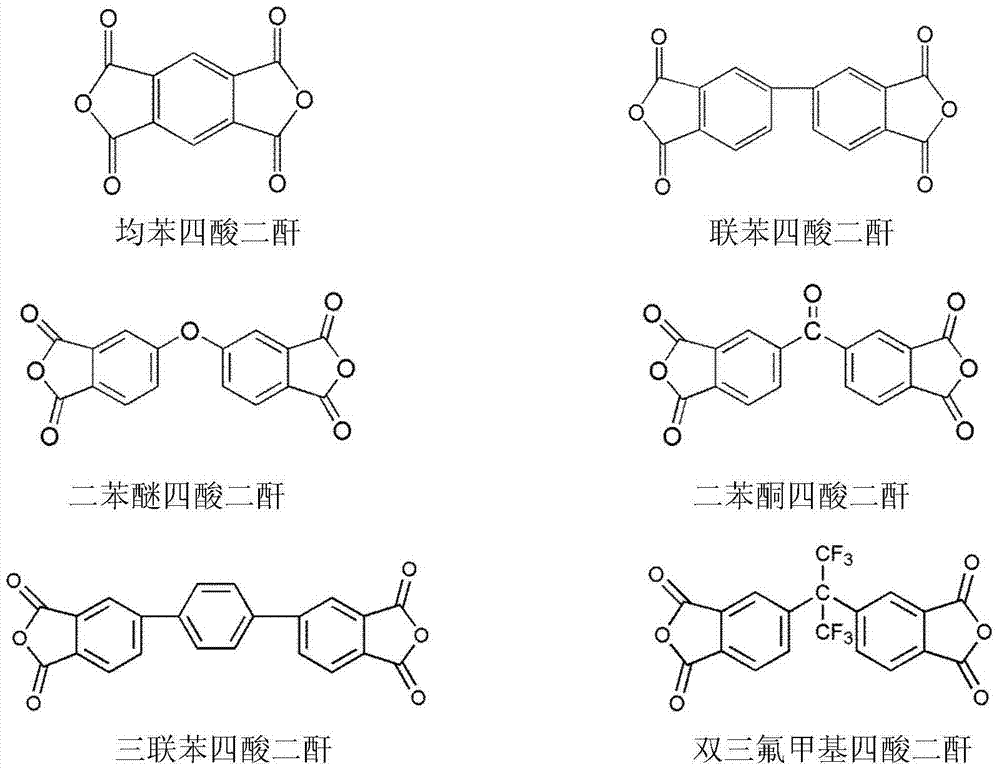 Low-apparent-viscosity polyamide acid solution and preparation method thereof