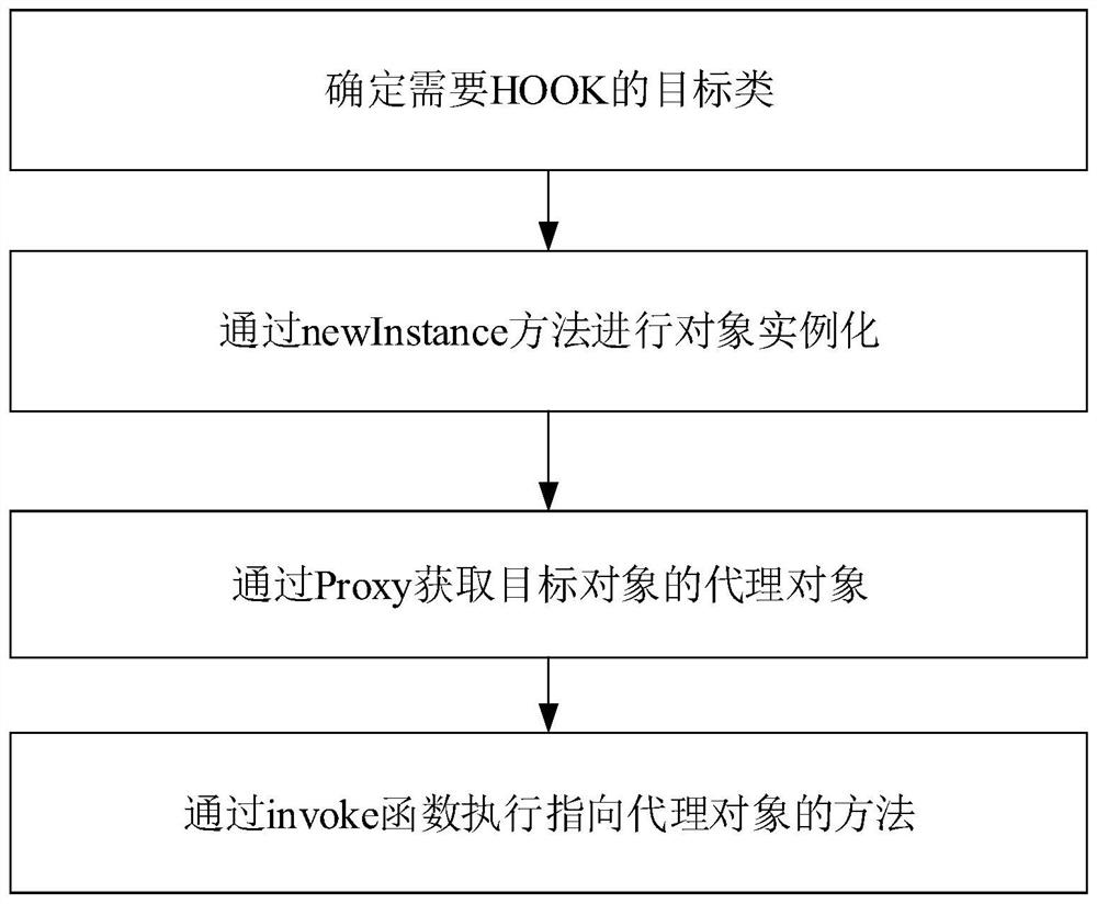 Code running monitoring method and device, equipment and storage medium