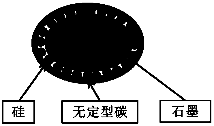 Preparation method of silicon-carbon anode material and lithium ion battery