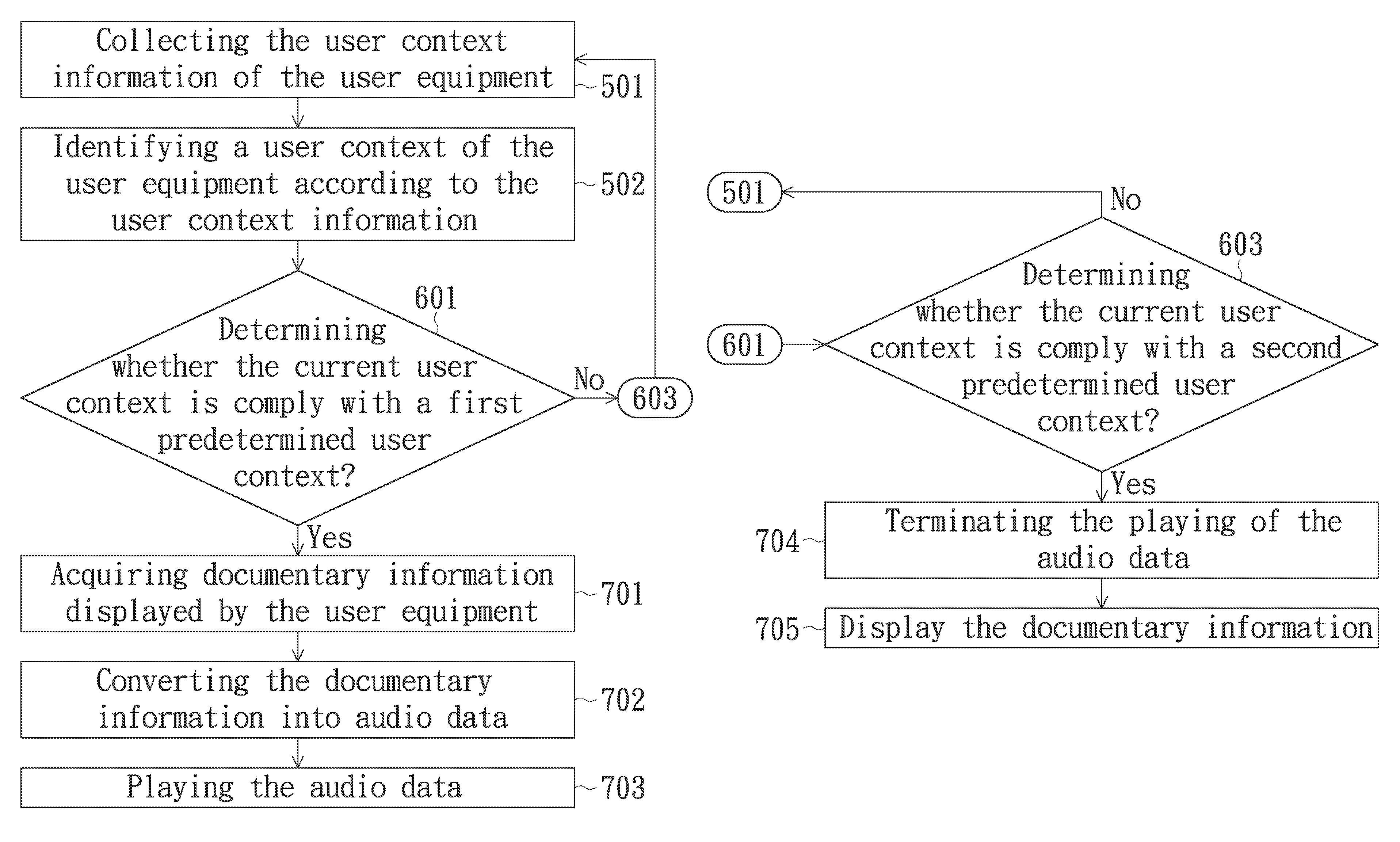 Method and device for switching current information providing mode