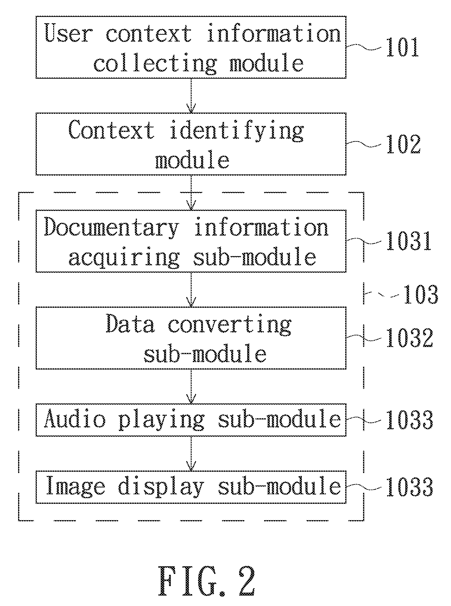 Method and device for switching current information providing mode