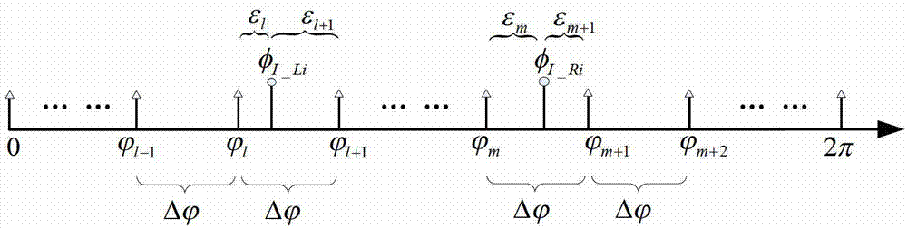 Method for improving phased array beam-pointing accuracy