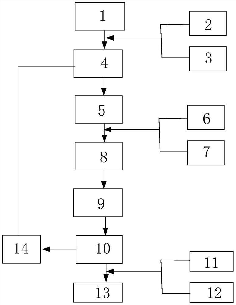 Domestic waste landfill leachate full-quantification treatment system and treatment method