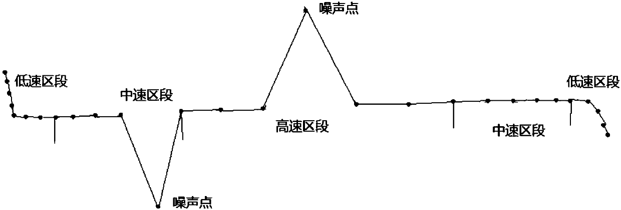 Vehicle navigation trail point offset correction method based on Kalman filtering