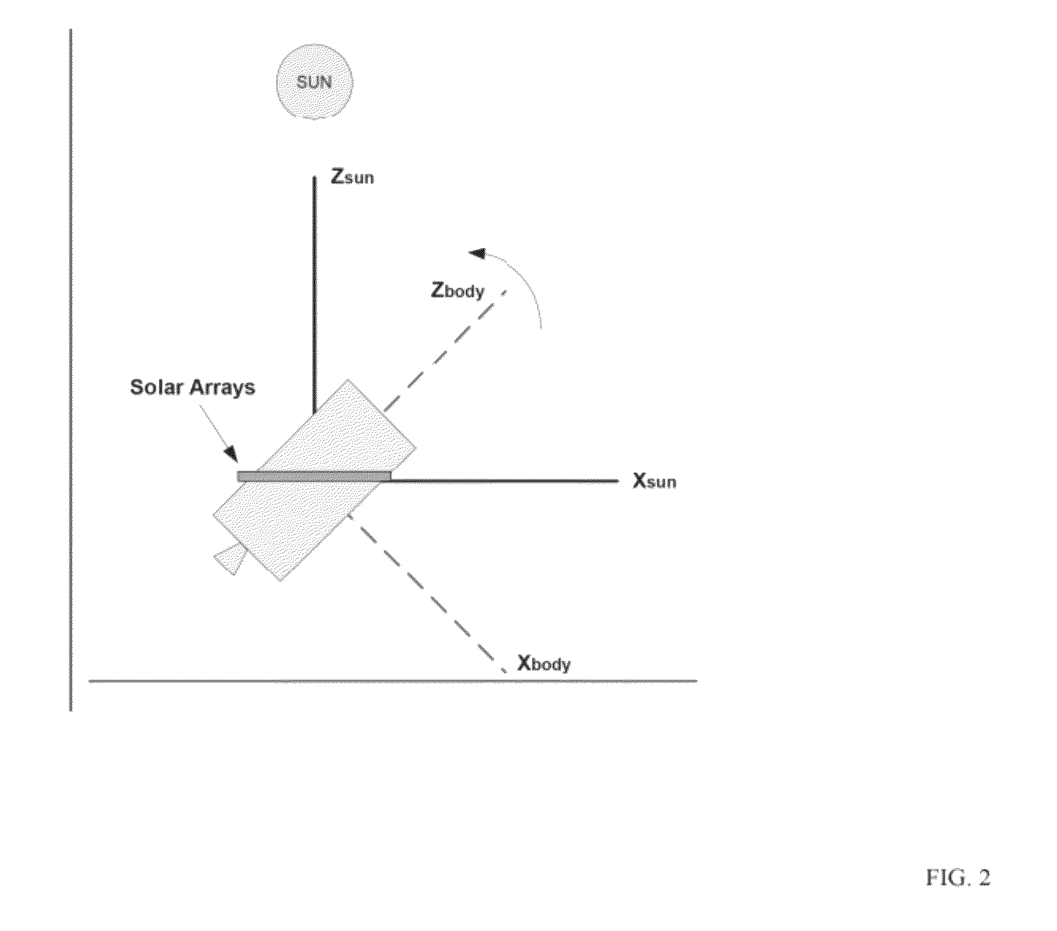 Spacecraft momentum management using solar array