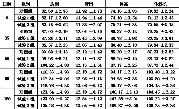 Traditional Chinese medicine microecological preparation for promoting calf growth and preventing diarrhea and preparation method