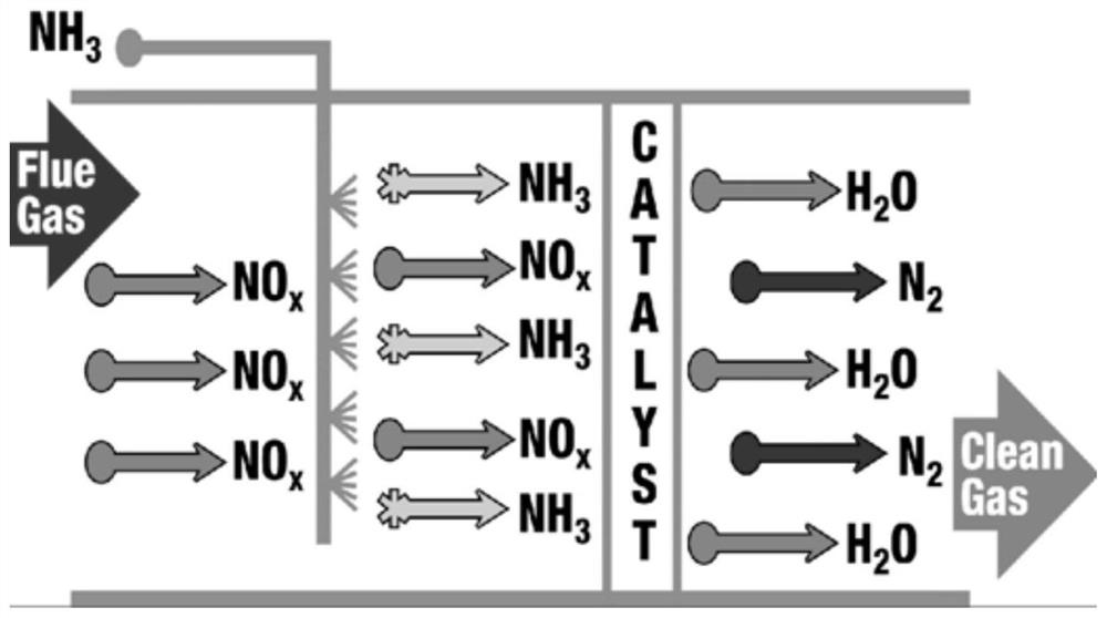 Uniform distribution flow guide system of SCR denitration reaction tower