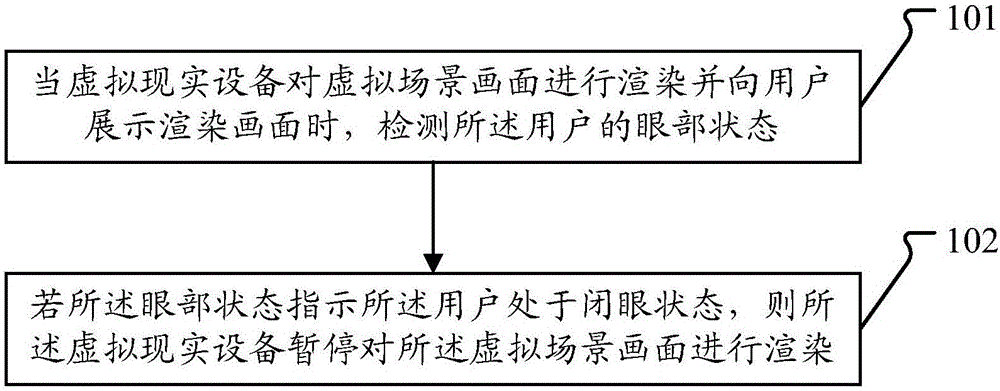 Method and device for controlling rendering