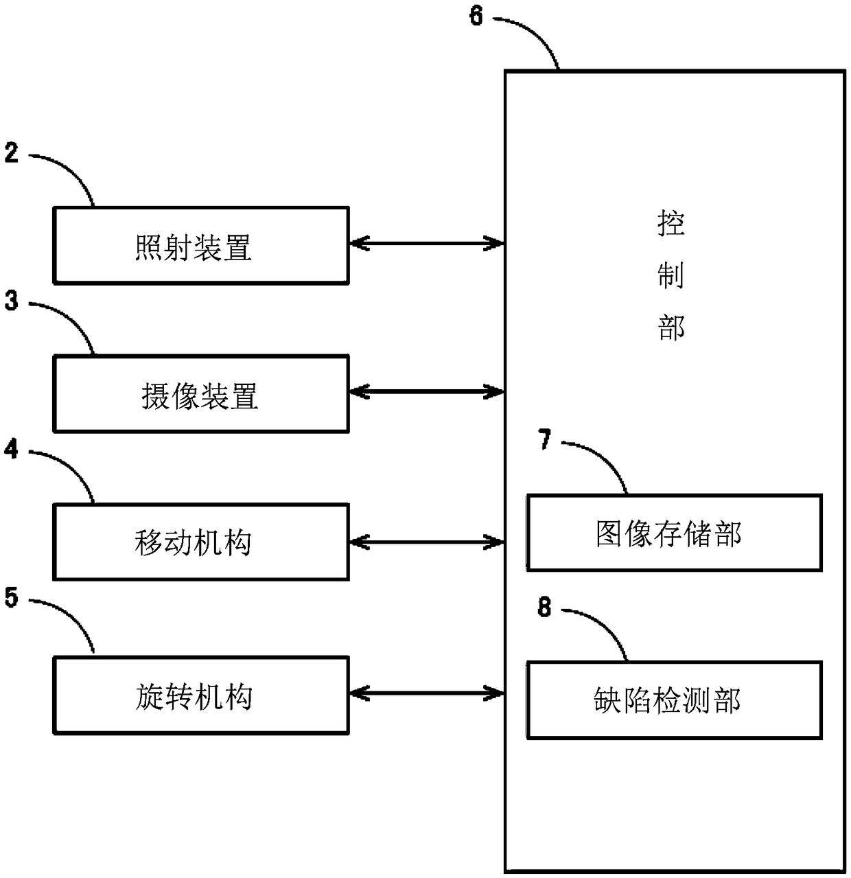 An inspection device