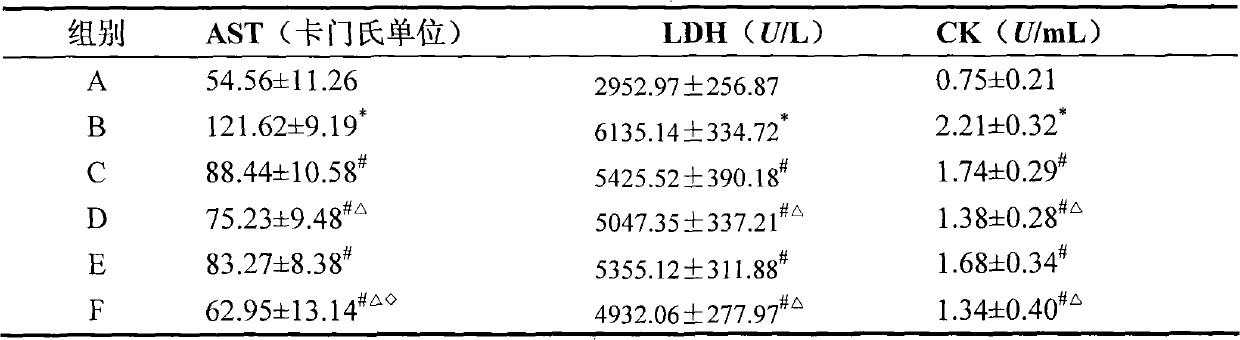 Hydrophilic polymer-puerarin specific conjugated non-hemolytic conjugate