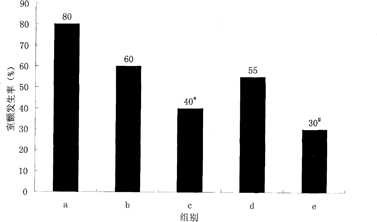 Hydrophilic polymer-puerarin specific conjugated non-hemolytic conjugate