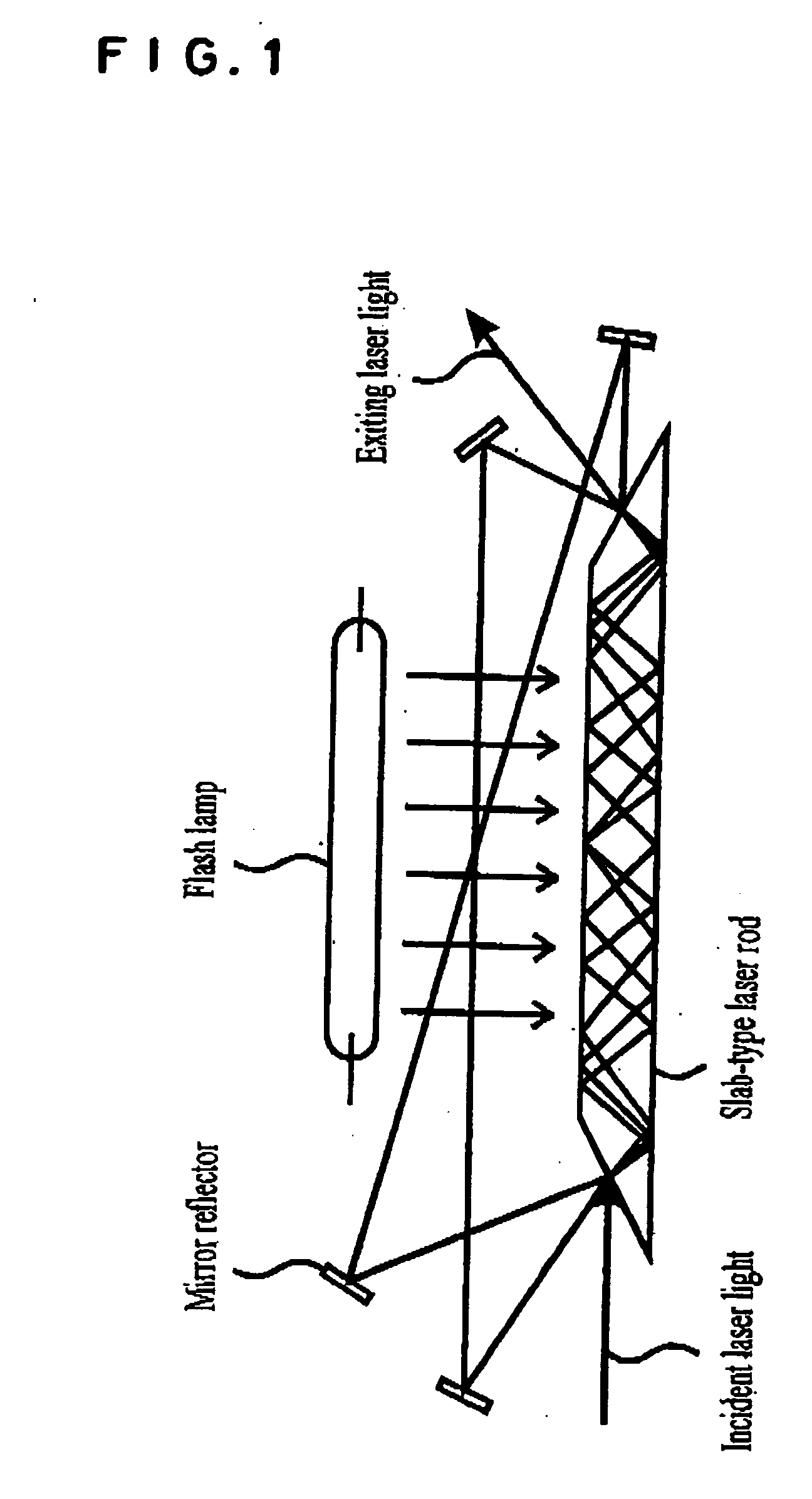 Multipath laser apparatus using a solid-state slab laser rod