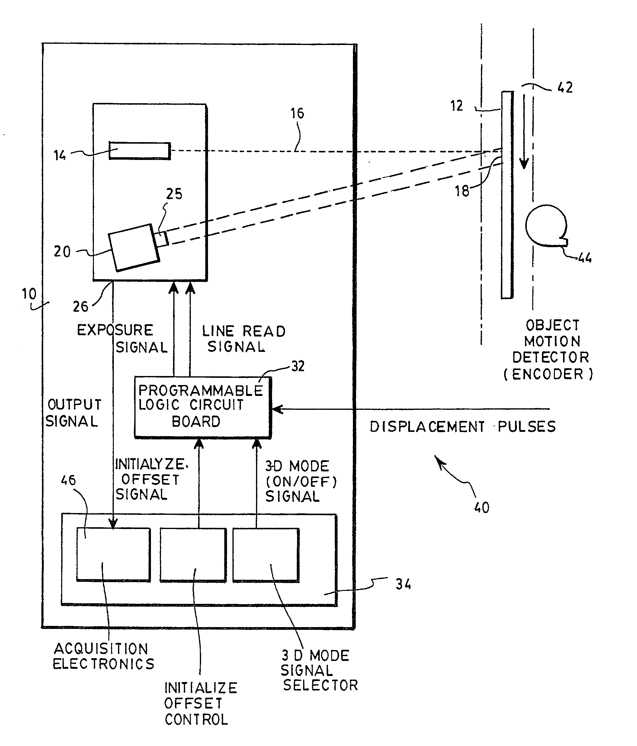 Sensor and method for range measurements using a TDI device