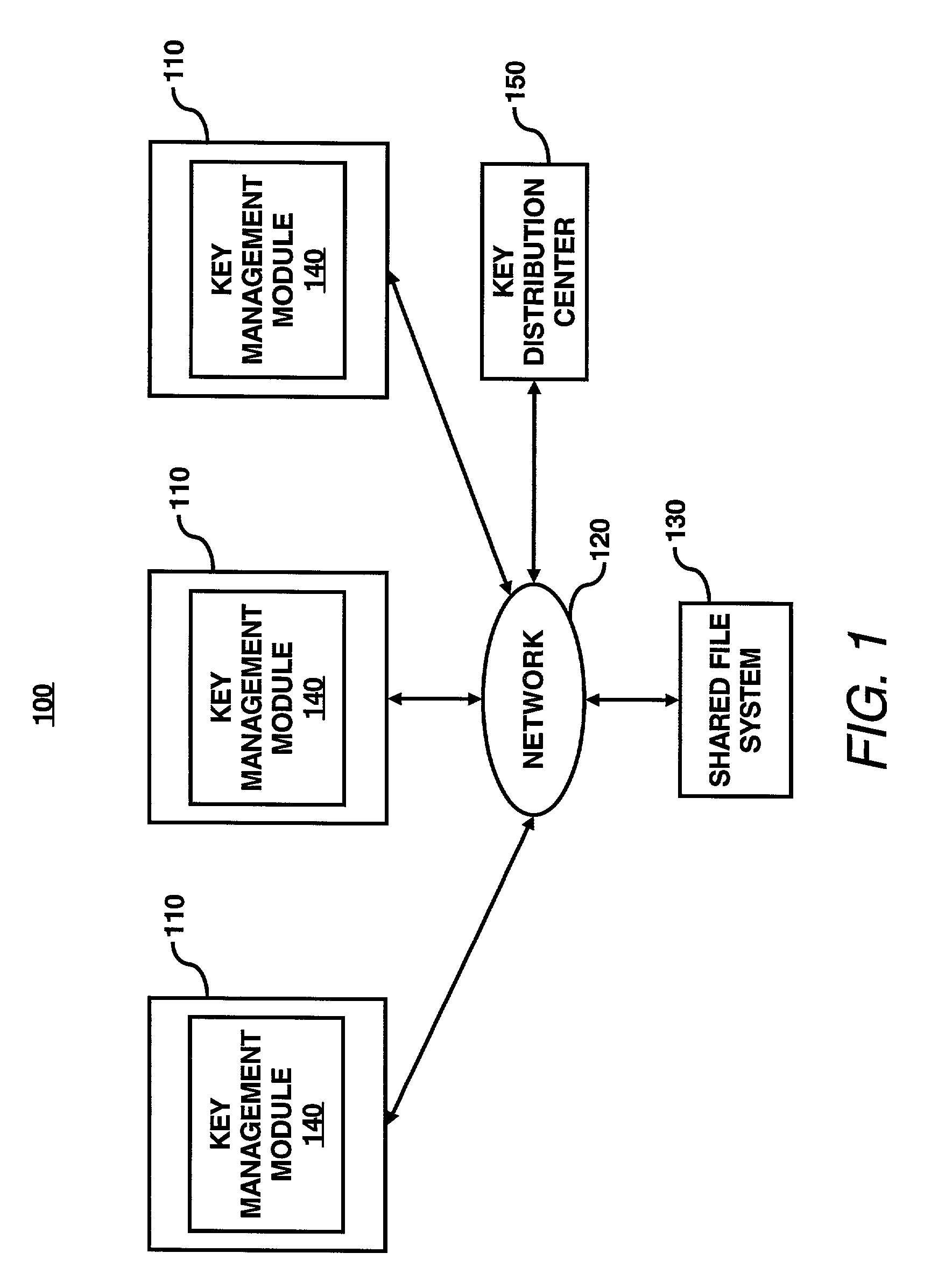 System for encrypted file storage optimization via differentiated key lengths