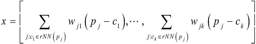 Object-level depth feature aggregation method for image retrieval