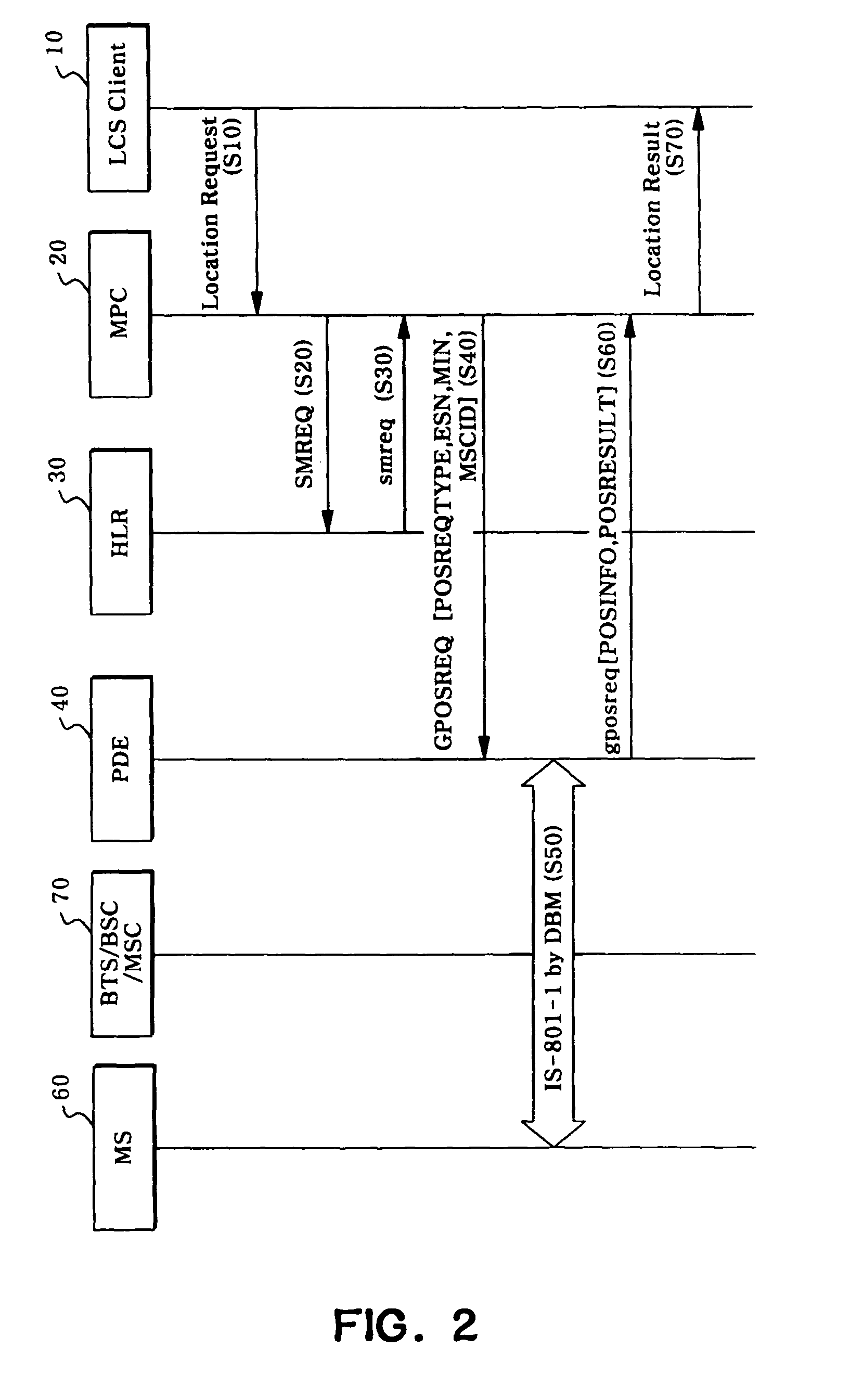 Method for providing the location information on a mobile station based on DBM and TCP/IP