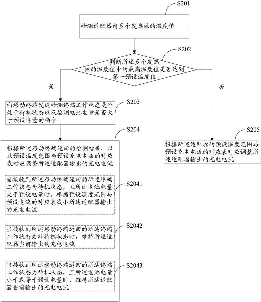 Charging control method, apparatus, adapter and system