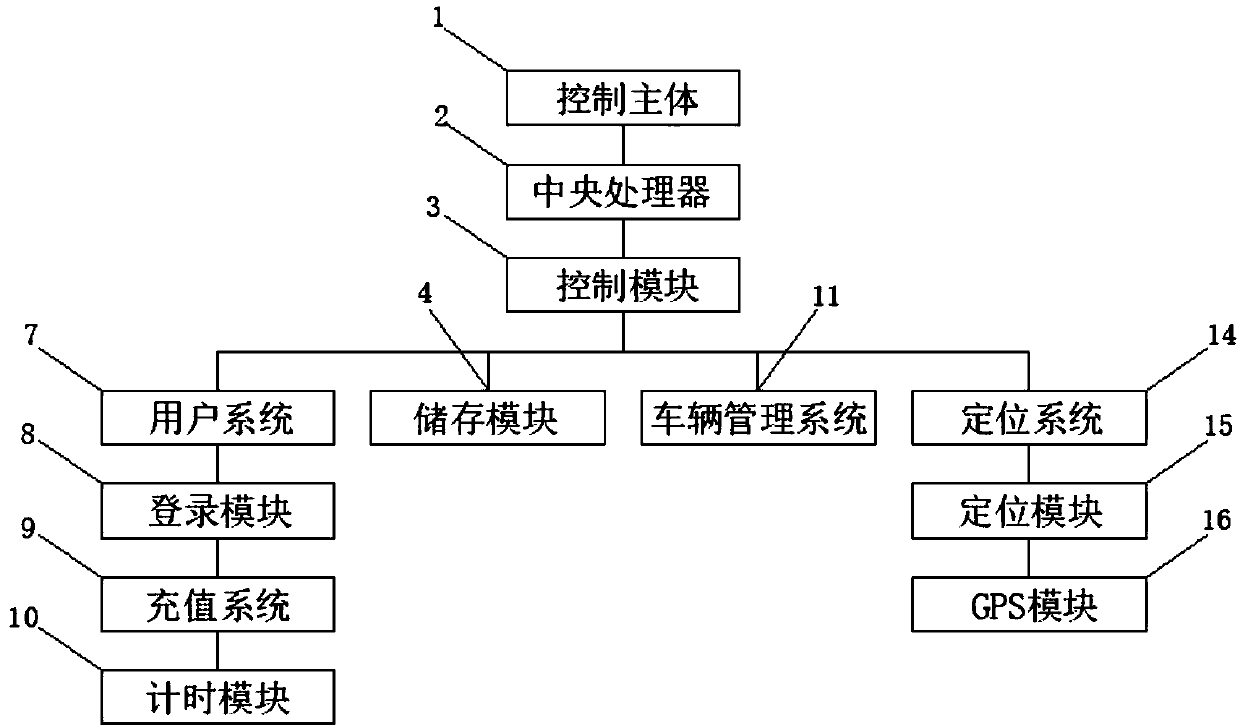 Shared electric bicycle system