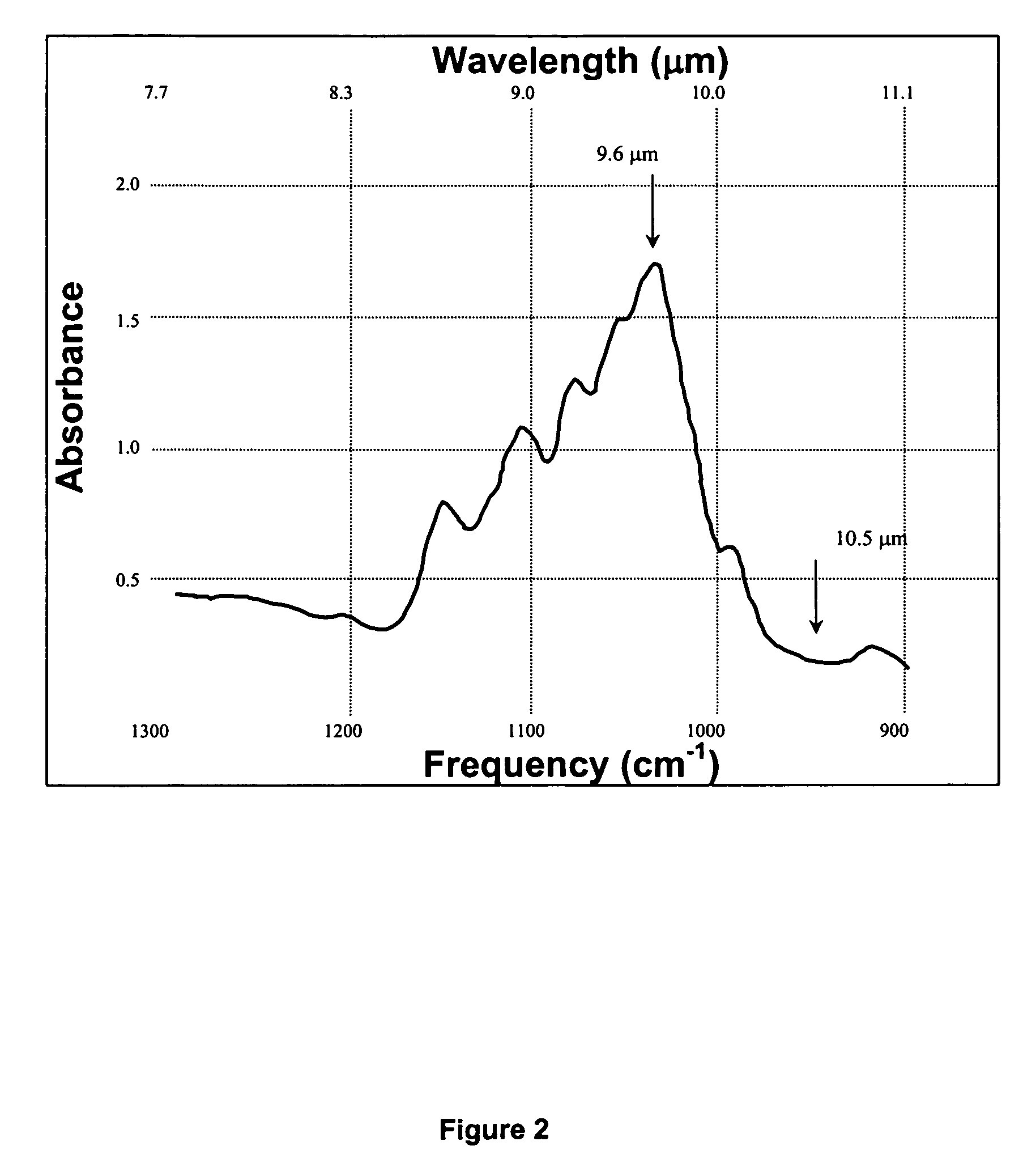 Non-invasive biothermophotonic sensor for blood glucose monitoring