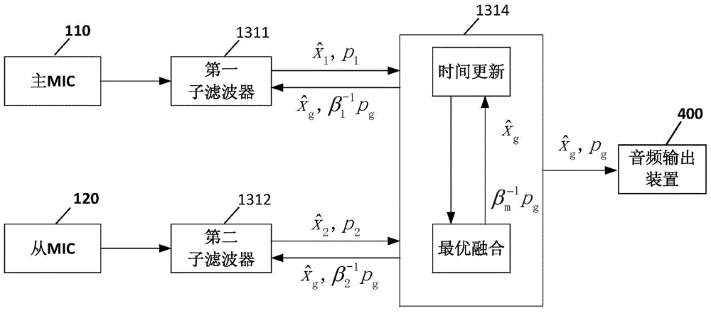 Vehicle-mounted audio processing circuit