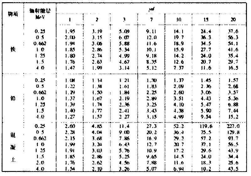 Field X-ray protection method and protection device thereof