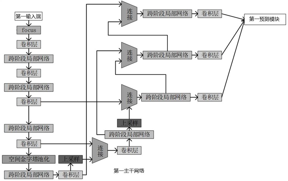 Manhole cover anomaly detection method and device and application thereof