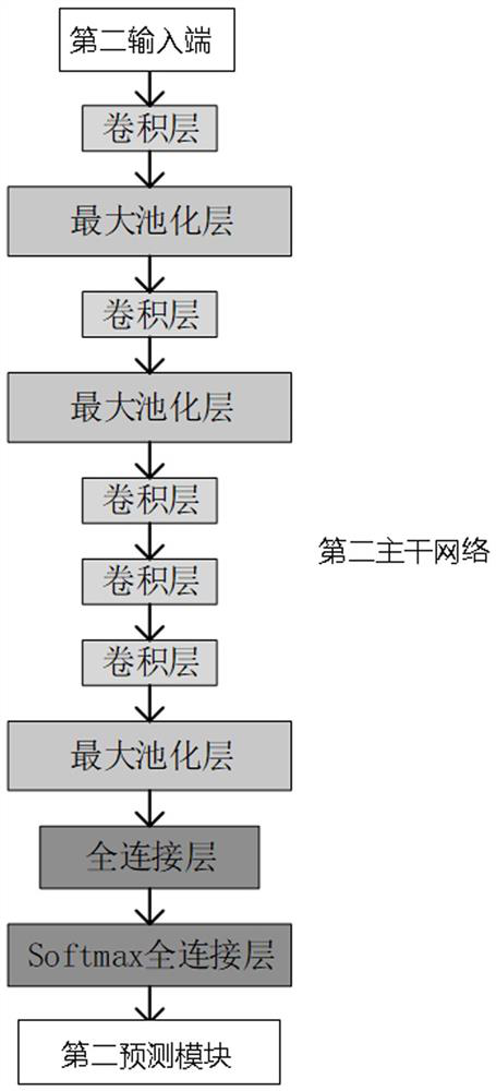 Manhole cover anomaly detection method and device and application thereof