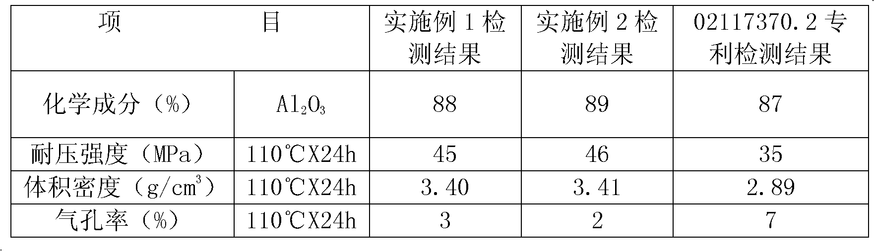 Carbon-free unburned brick and production method thereof