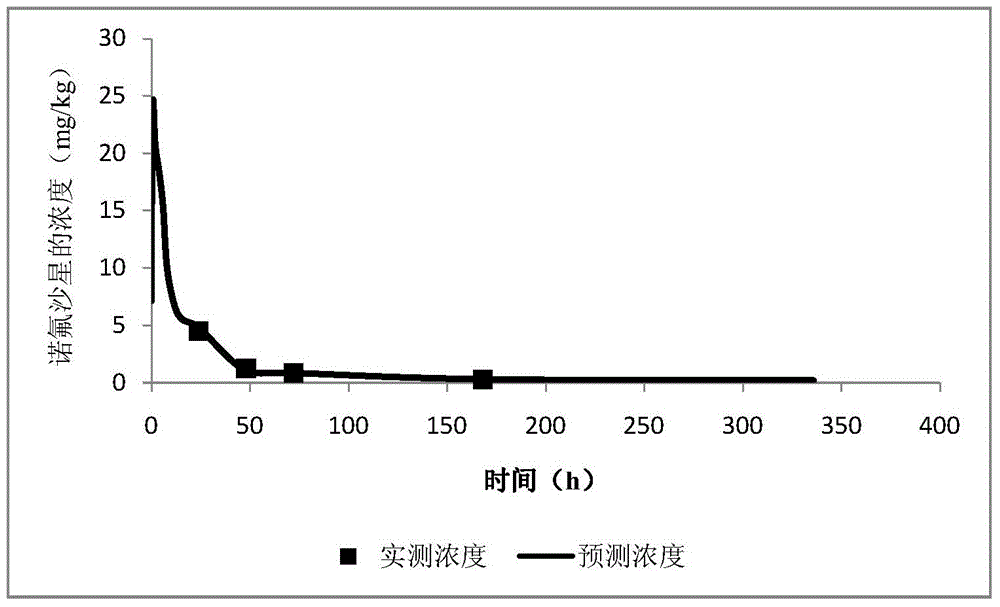 A method for predicting drug residues in grass carp tissues by a physiological pharmacokinetic model