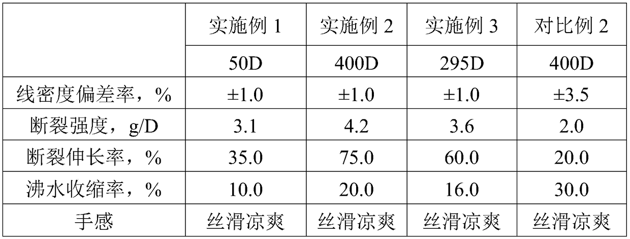 Sliding cool fiber and preparation and application thereof