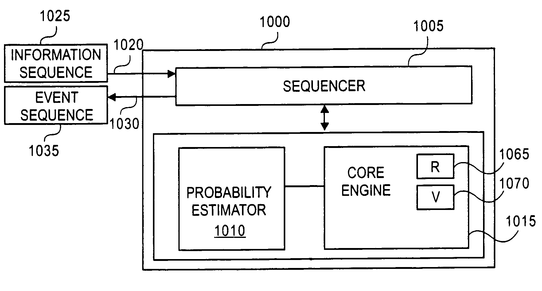 Method and apparatus for arithmetic coding and termination