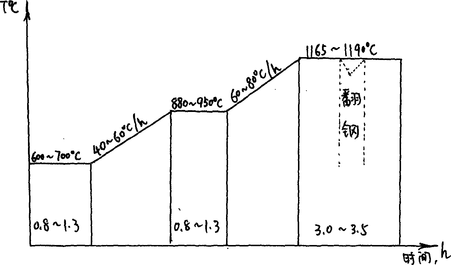 Rolling and cogging method for high-temperature alloy GH1015