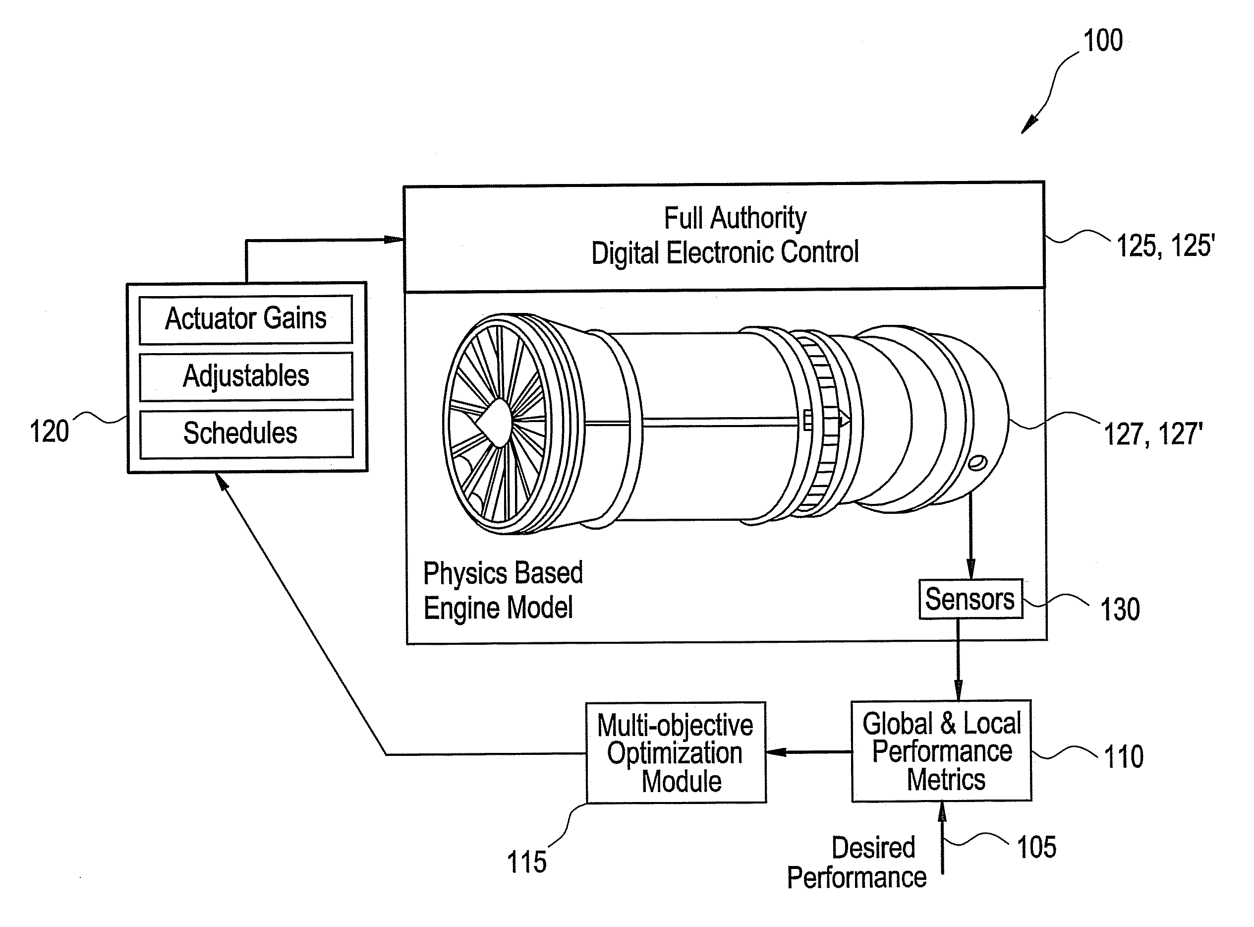 Method and system for fault accommodation of machines