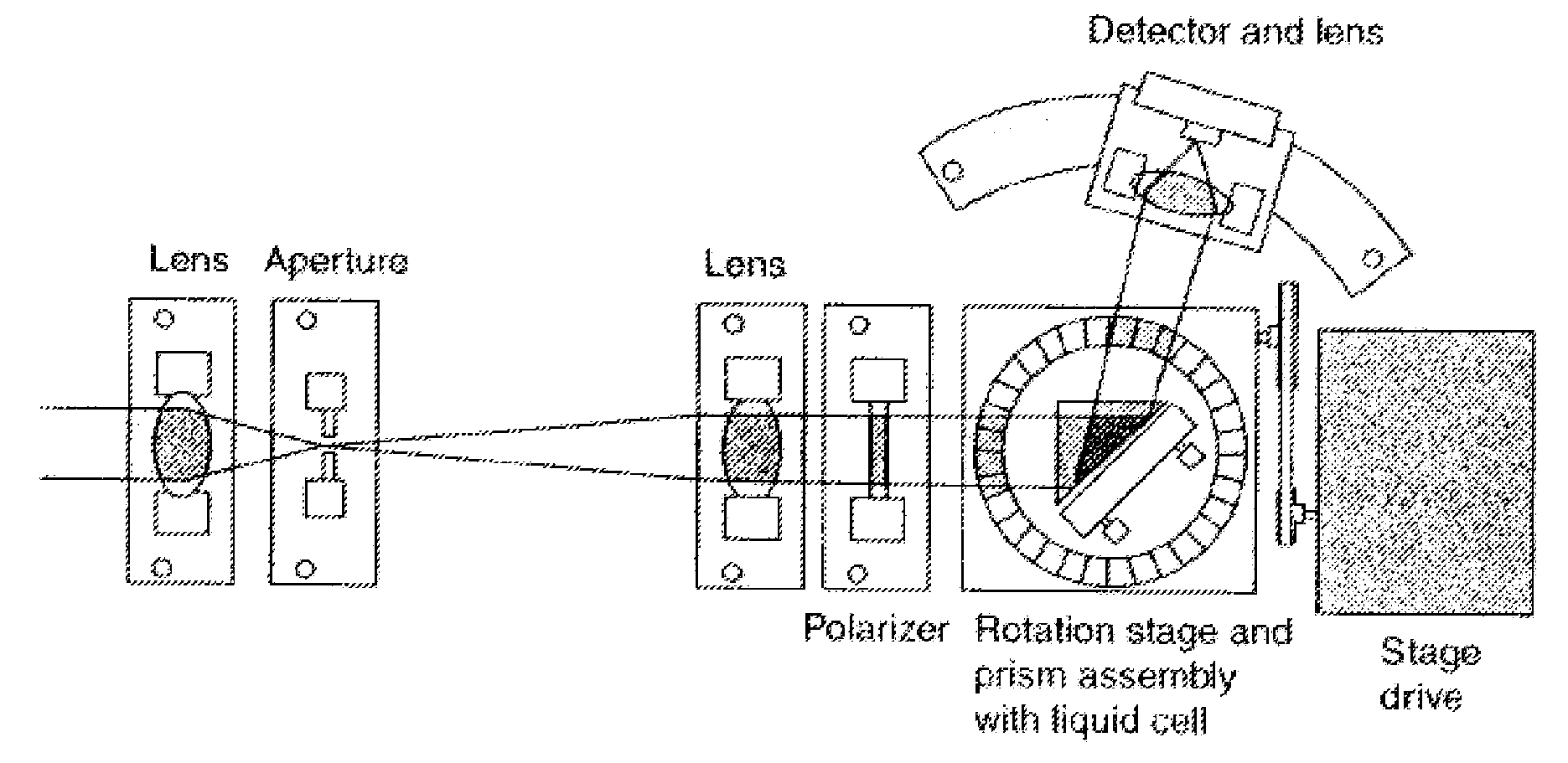 Horizontal surface plasmon resonance sensor apparatus