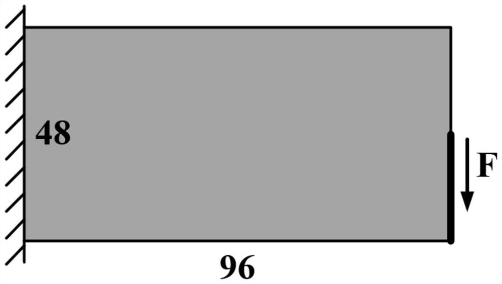 Multi-scale topological optimization design method based on Mobile-U-Net