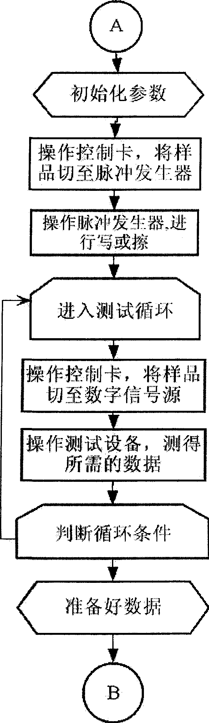 System and method for testing device unit of phase change storage