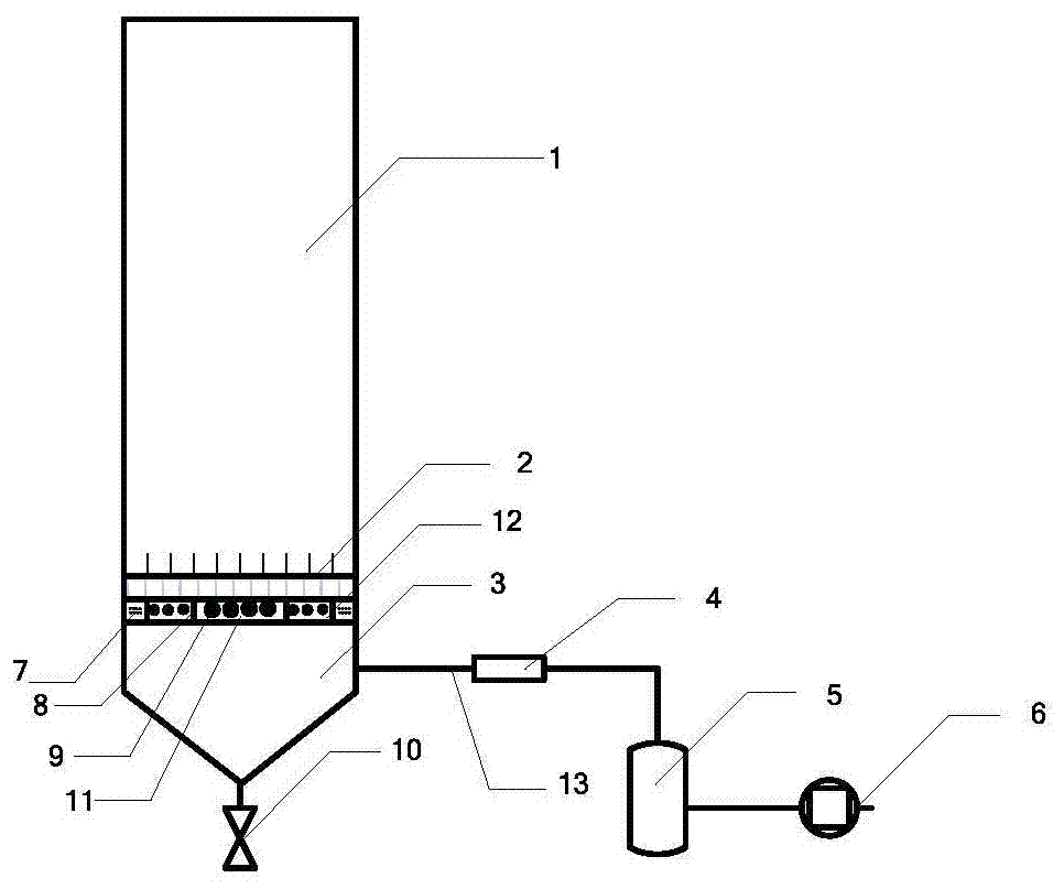 A uniform gas distribution device for tower-type gas-liquid contact equipment and its application