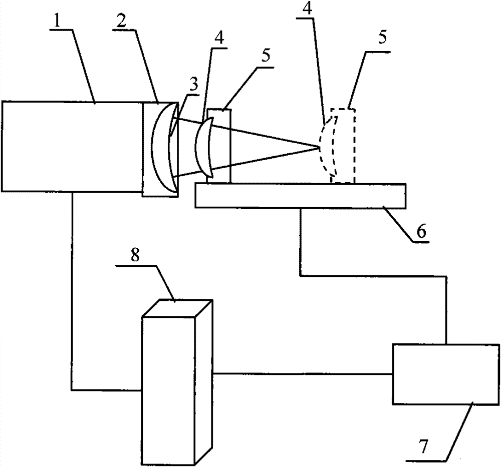 Absolute measurement method for spherical surface based on multi-feature matching and averaging method