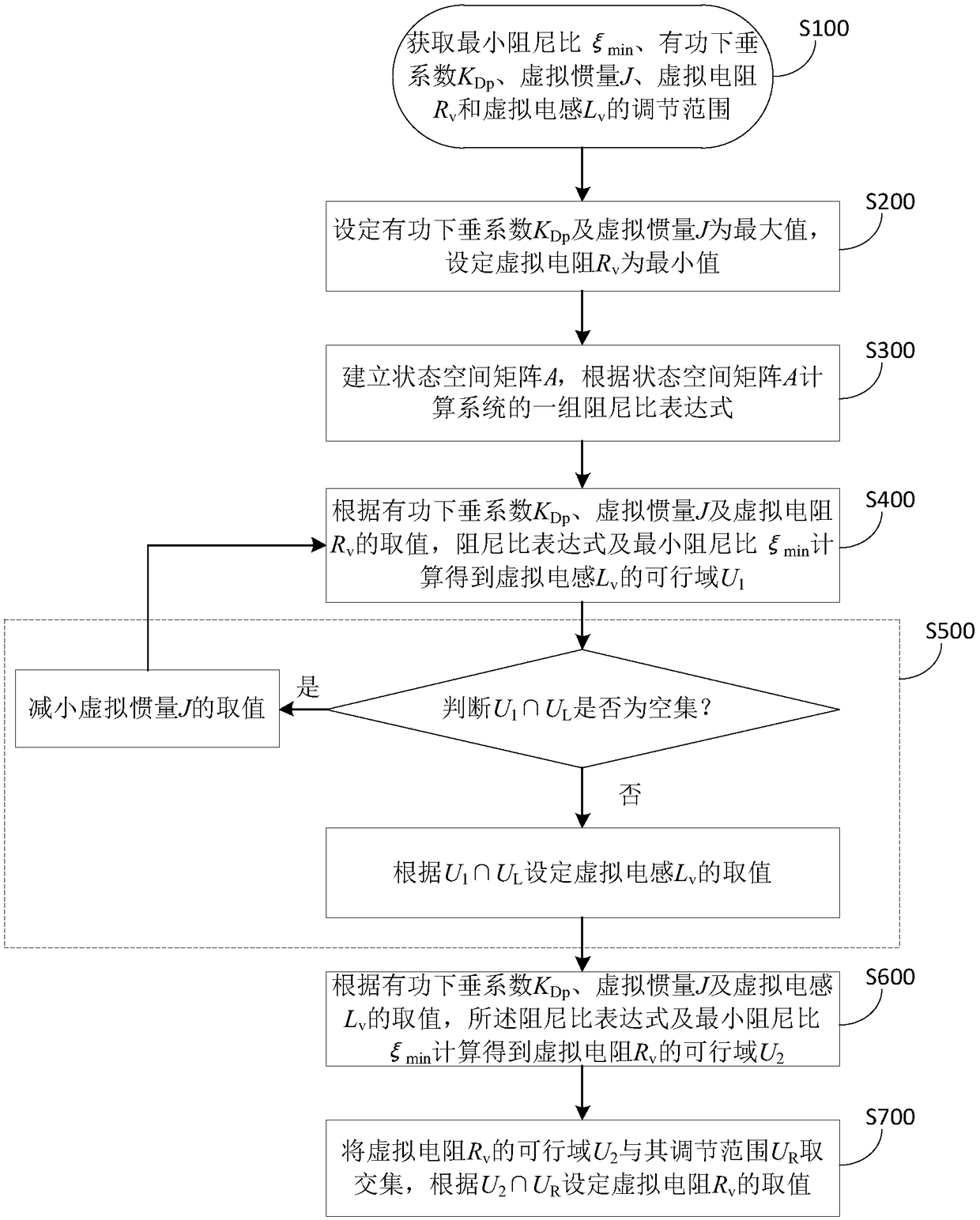 Photovoltaic virtual synchronous generator control parameter tuning method and system