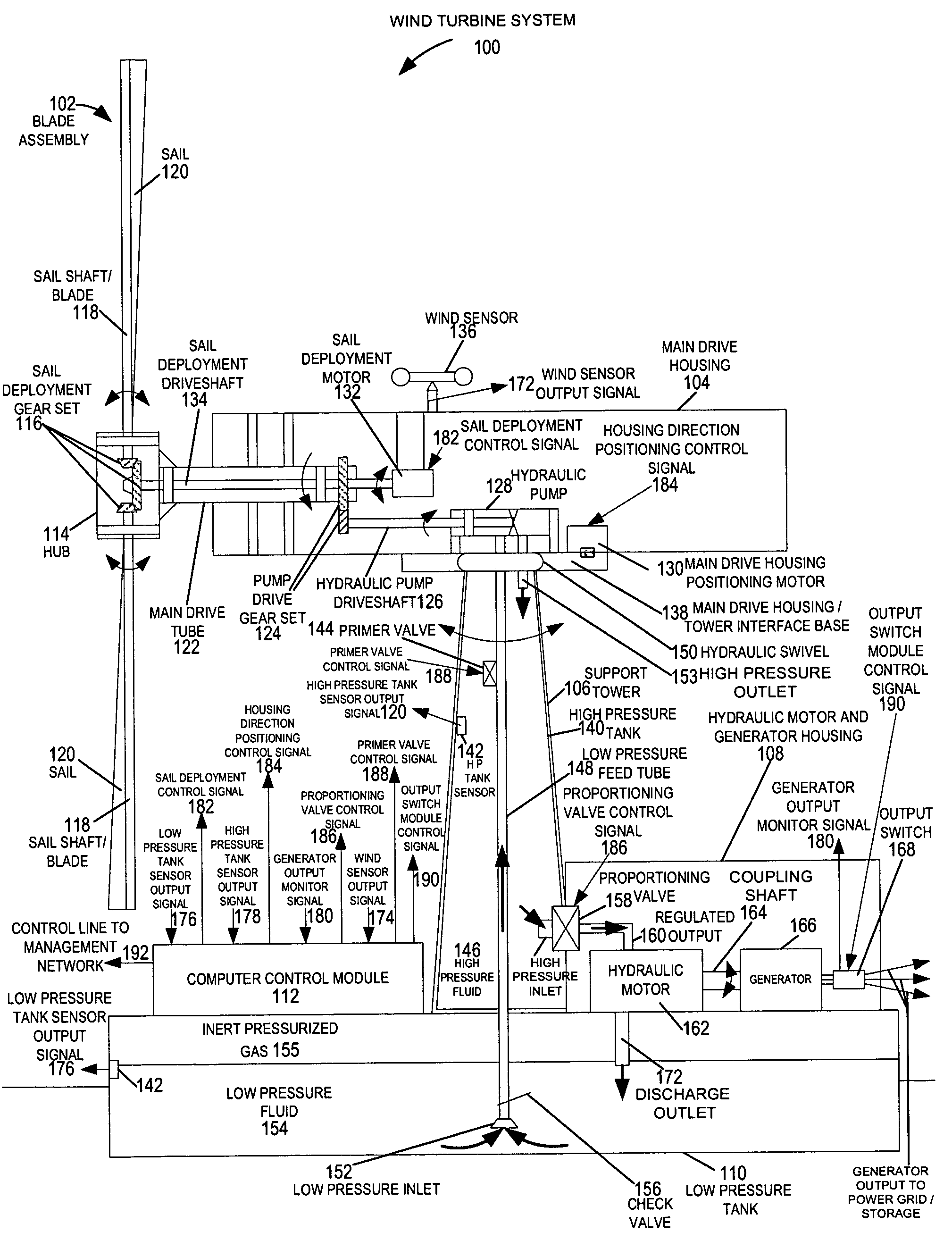 Methods and apparatus for advanced wind turbine design