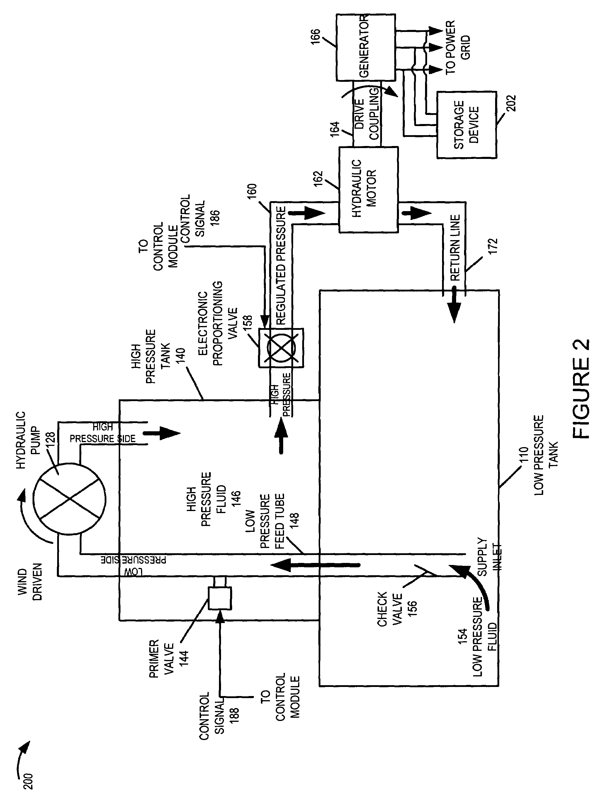 Methods and apparatus for advanced wind turbine design