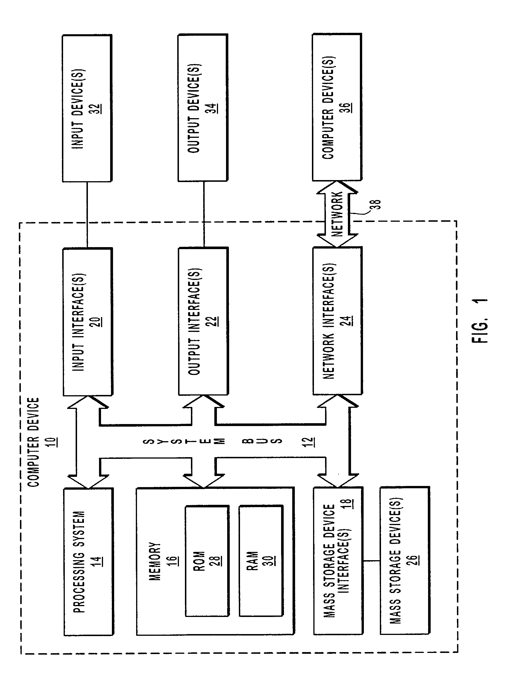 Managing data in compliance with regulated privacy, security, and electronic transaction standards